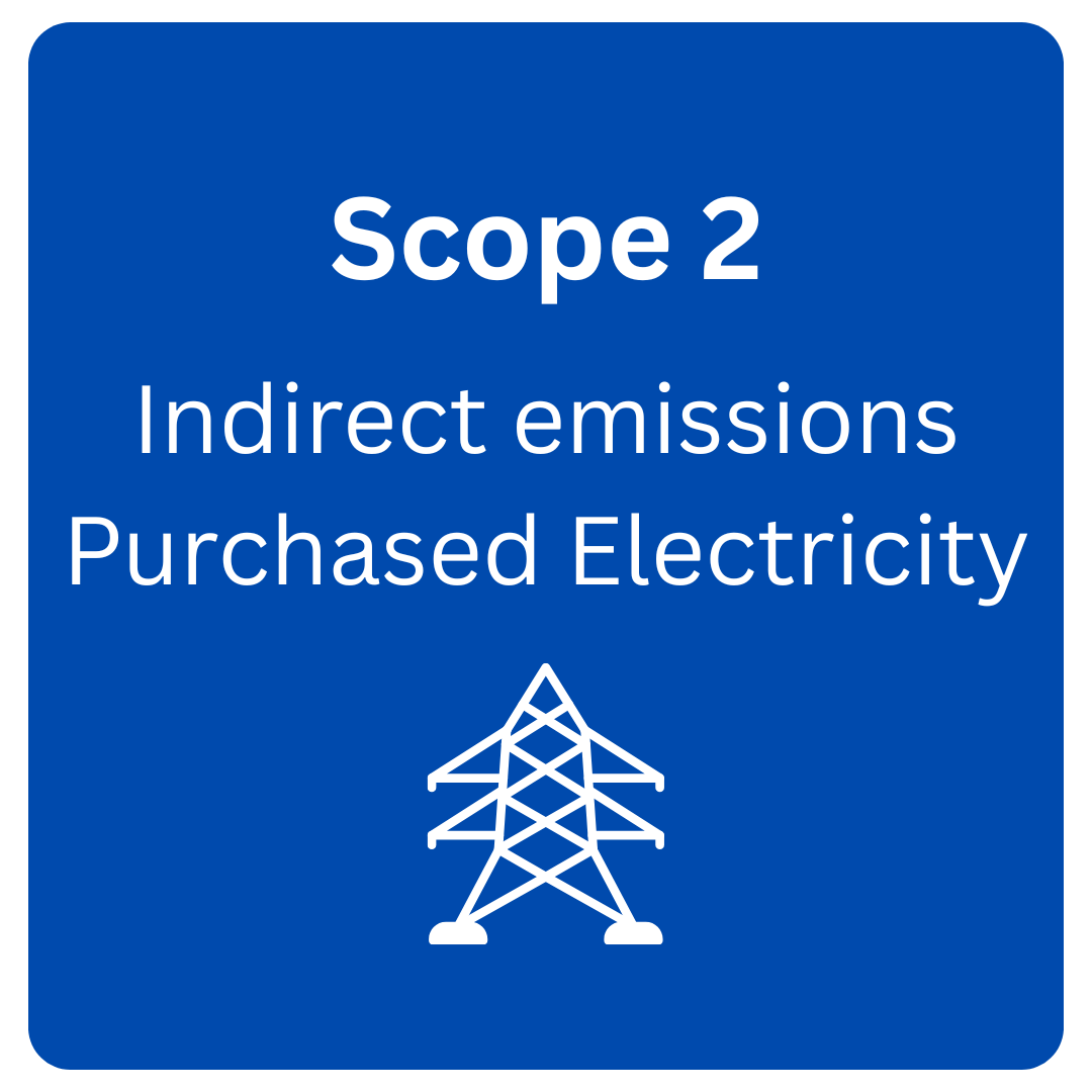 Scope 2: Indirect emissions from purchased electricity