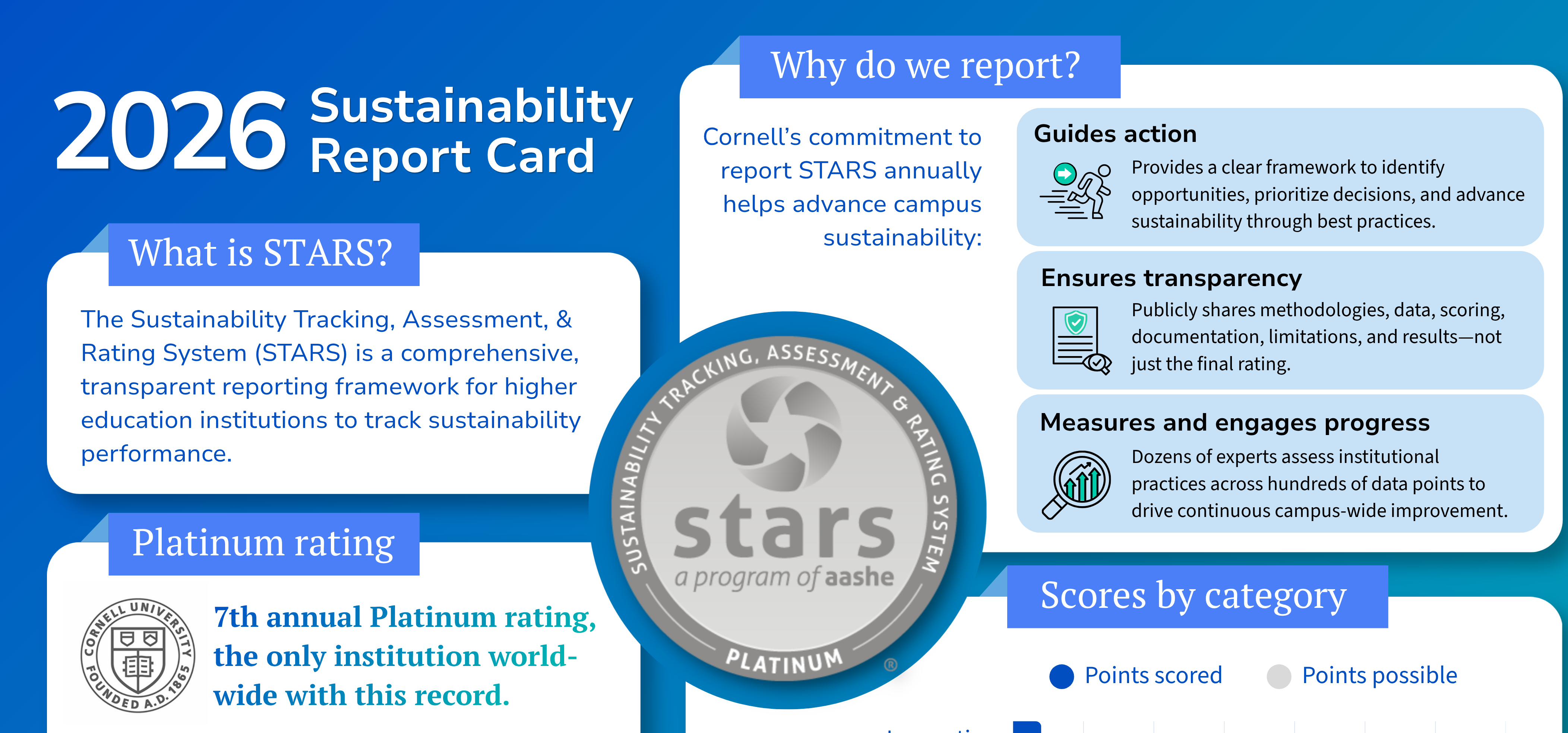 STARS Report Infographic 2026