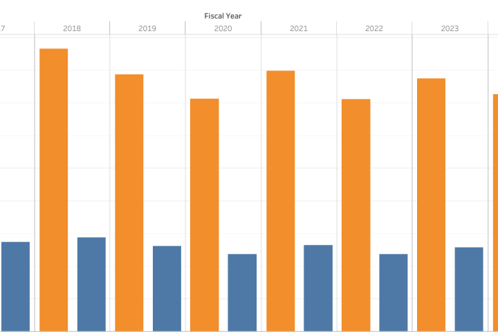 Fuel and Energy Related Activities thumbnail