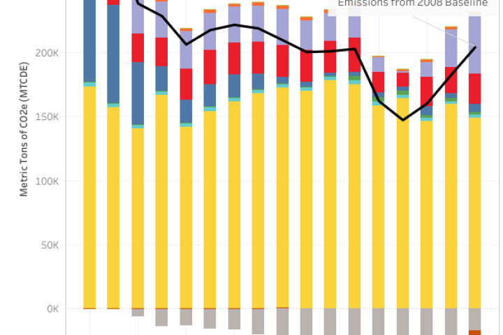 Cornell Greenhouse Gas Inventory
