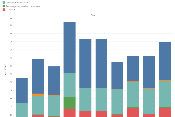 Waste Diversion Graph