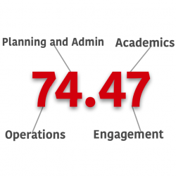 With a score of 74.45 Cornell breached the top 20 of the Sierra Club's annual list of "Coolest Schools." Cornell has the longest-standing gold-rating of any institution in the world.