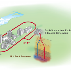 Earth Source Heat Graphic