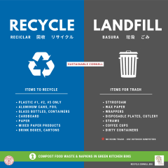 recycle and landfill sign