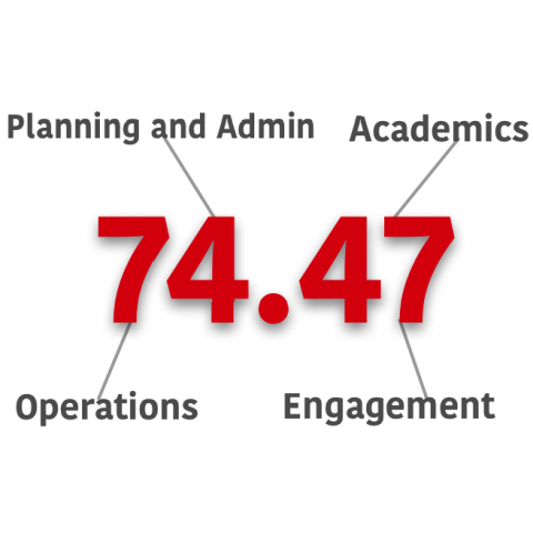 With a score of 74.45 Cornell breached the top 20 of the Sierra Club's annual list of "Coolest Schools." Cornell has the longest-standing gold-rating of any institution in the world.