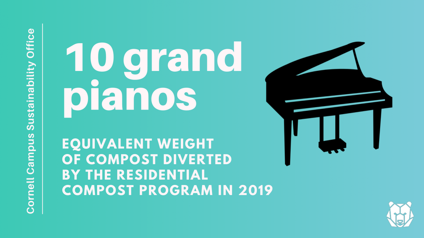 The 5 tons of compost collected in 2019 by the program is equivalent to 10 pianos; image of grand piano