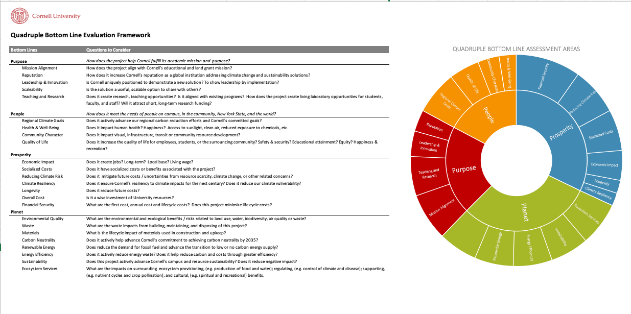 Full view of QBL worksheet