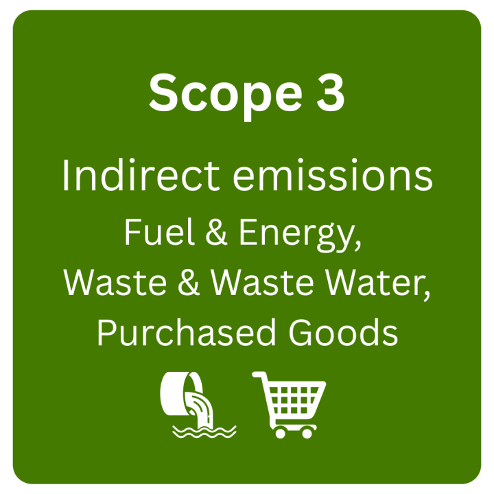 Scope 3 Additional Inventory: Cornell also tracks certain other Scope 3 emissions categories